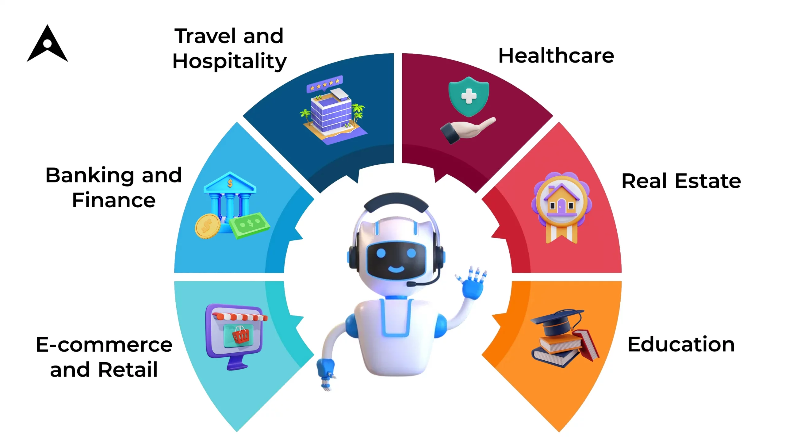 Certificate in Leveraging AI Chatbots for Small Business | AI聊天機器人企業應用證書